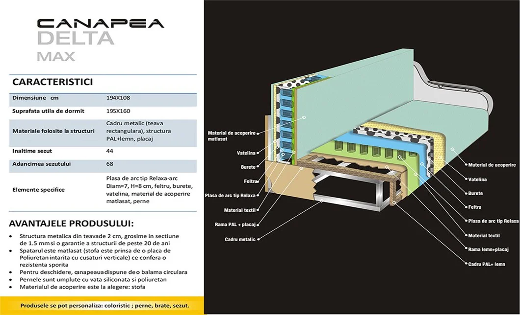 Canapea Extensibila Delta Max 3