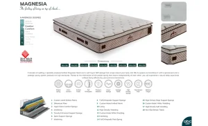 Pat Tapitat Magnesia 180x200