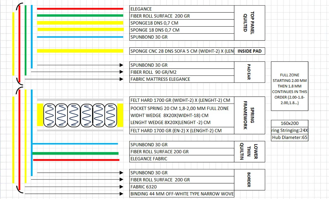 Set Pat Tapitat cu Saltea si Somiera Arden White, 160x200 cm 9