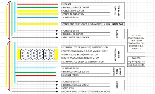 Set Pat Tapitat cu Saltea si Somiera Arden White, 160x200 cm