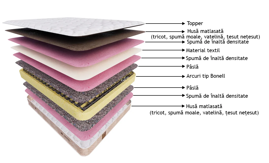 Saltea Bamboo, 160x190x36cm