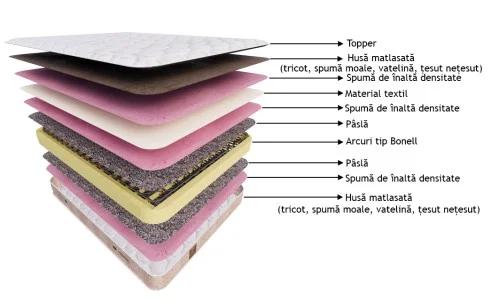 Saltea Bamboo, 160x190x36cm