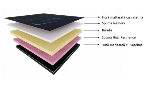 Saltea Memory ''DR SLEEP'' HR Black, 160x200x25cm