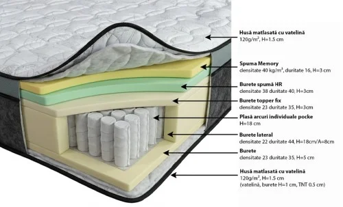 Saltea Luxury Pocket, 180x200x34cm