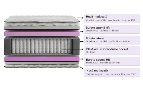 Saltea Hidrogel Pocket, 140x200x31cm
