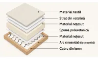 Canapea Extensibilă Parker, Gri