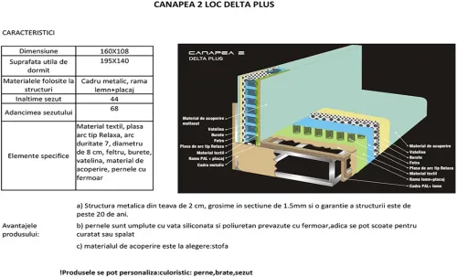 Canapea Extensibila Delta Plus 2L