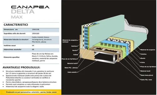 Canapea Extensibila Delta Max