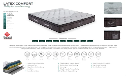 Saltea Lateks Comfort, 160x200x31cm