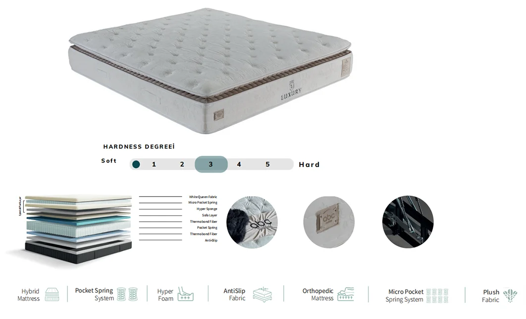 Saltea Luxury, 180x200cm 5