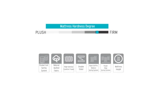 Saltea Roll Sleep PREMIUM, cm