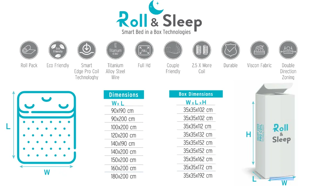 Saltea Roll Sleep PREMIUM, cm 3