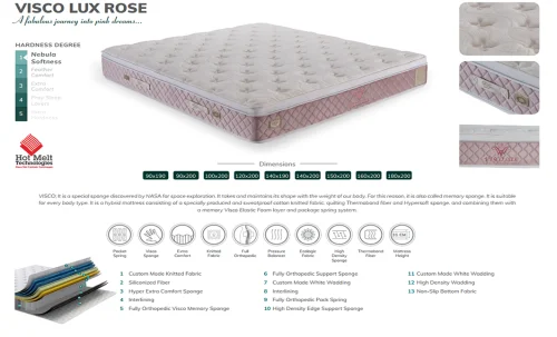 Saltea Visco Lux, 180x200x28cm